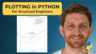 How to plot in Python for Structural Engineers. Example: Footfall Vibration.
