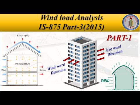 Wind Load Wind Load Calculation As Per Is 875 Part 3 Wind Load Basics ...