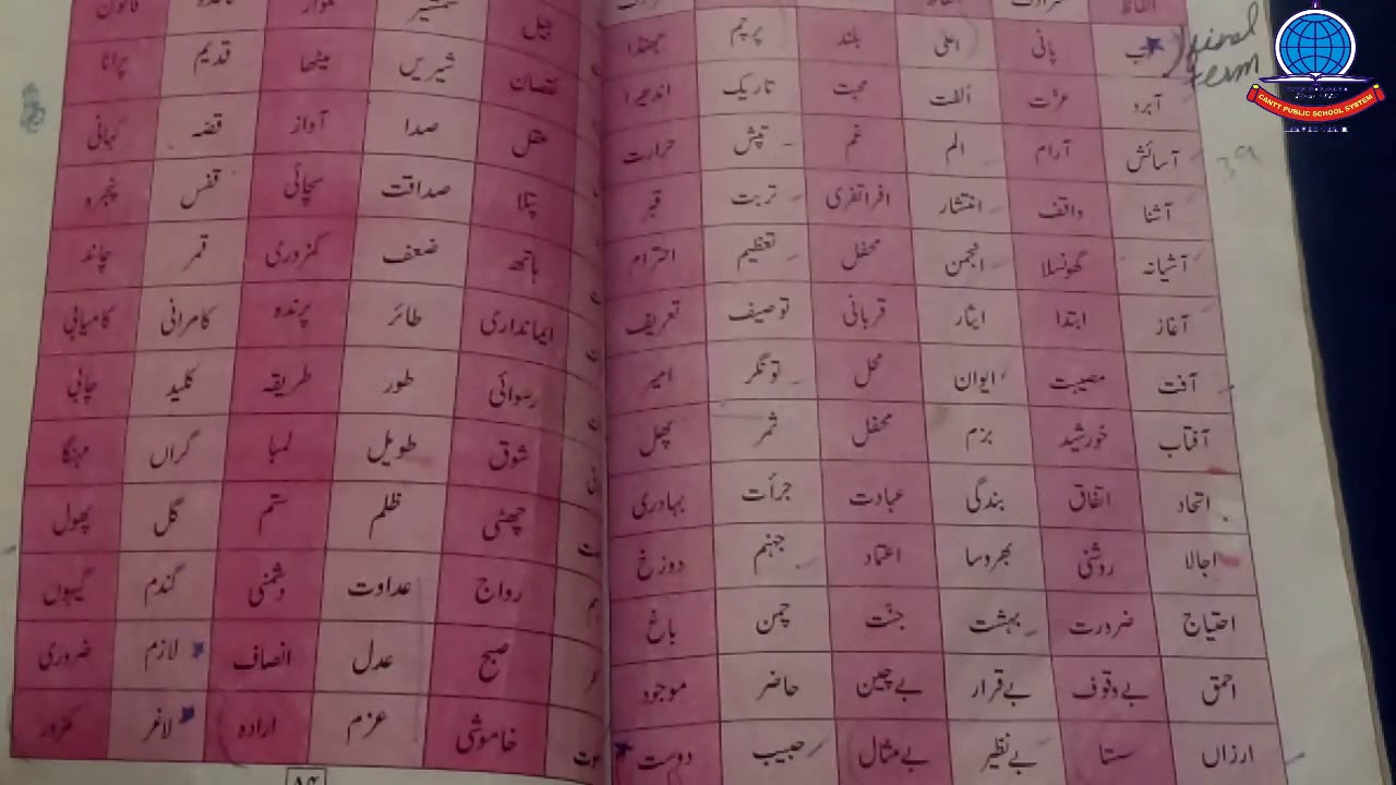 Solution 9th Class Urdu Grammar Alfaz Mutradif Fed Board 40 Off
