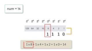 C Program To Convert Decimal To Binary Number using Recursion