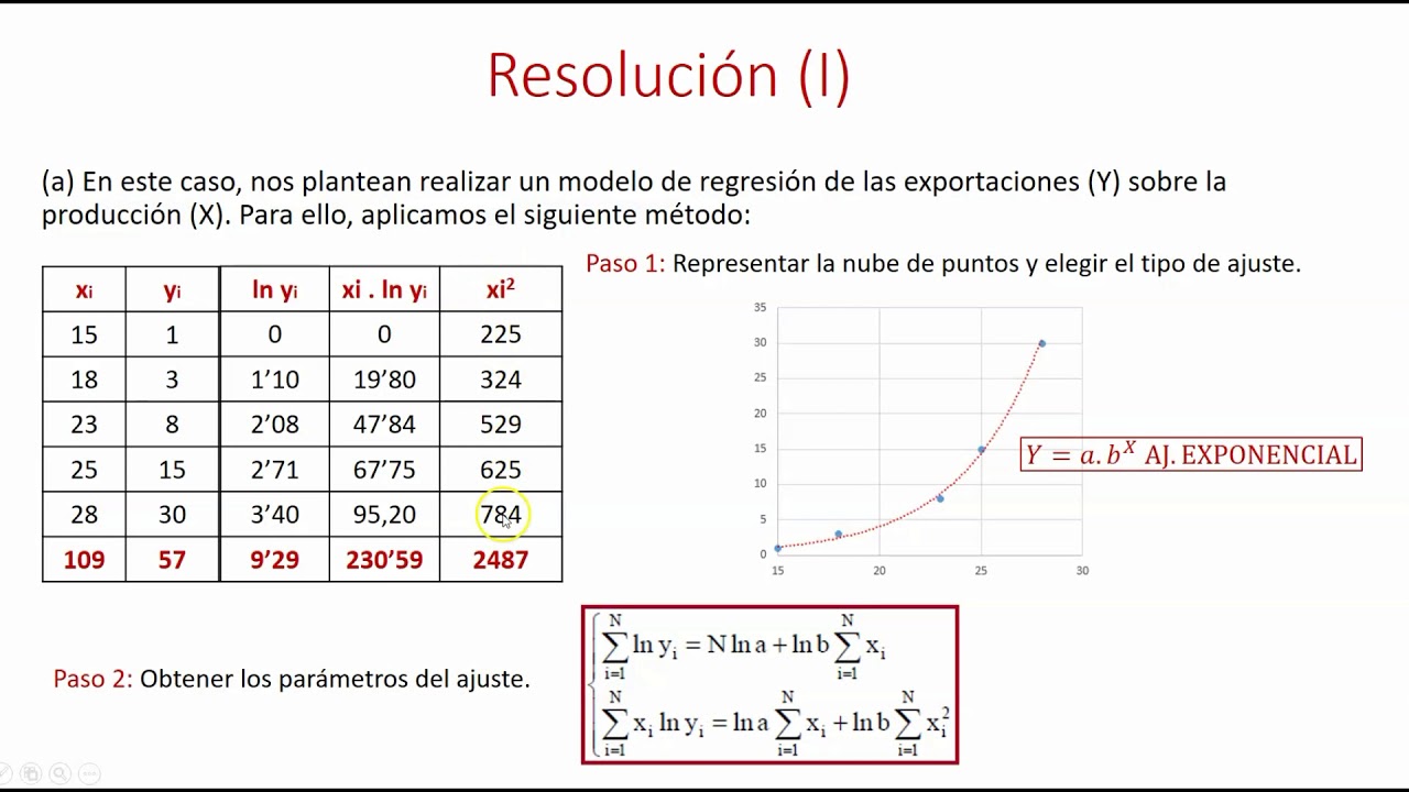 Ejercicio Resuelto: Regresión No Lineal (Tema 4) - YouTube