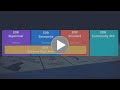 Accelerate your Postgres Journey with EDB