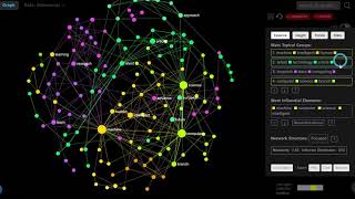 Tutorial: Basic Text Network Analysis Workflow with InfraNodus