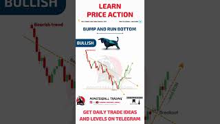 bullish bump and run chart pattern | candlestick | free option trading | intraday tip | stock market