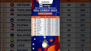 update Perolehan medali #seagames2023,kemenangan #Timnas U-22 memperoleh medali emas, indonesia #3