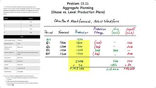 Aggregate Planning III: Chase and Level Plans