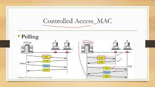 MAC Channelization Controlled Access