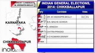 Chikkballapur constituency final result: Lok Sabha elections 2014