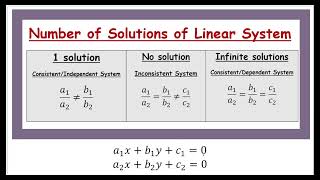 Solutions for Linear Systems | Unique, Infinite, and No Solution #class10 #gedmath #grade10maths
