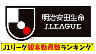 J1リーグ観客動員数ランキング【サッカー雑学】