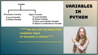 #3 Variables In Python | Datatype in Python | Free Complete Python Tutorial