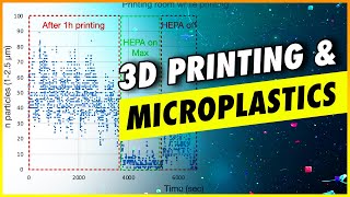 Microplastics from 3D Printing (how to detect them and risk management)