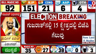 Gujarat Election Result 2022 Live Updates: ಗುಜರಾತ್ ನ 15 ಕ್ಷೇತ್ರದಲ್ಲಿ BJP ಗೆಲುವು!