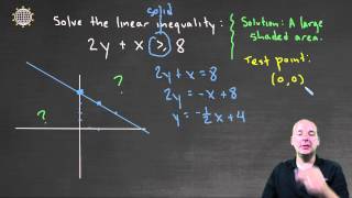 Linear Inequality in 2 Variables   Example 1