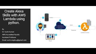 Create Alexa Skills with AWS Lambda using python.
