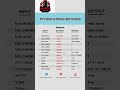 python string methods #python #python_string #programming