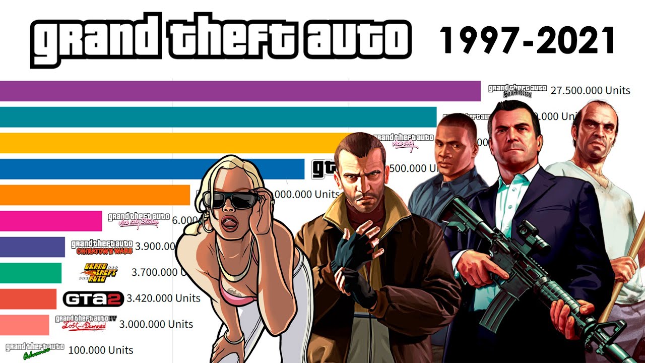 Top 15 Grand Theft Auto (GTA) Games Ranked By Sales (1997 - 2021) - YouTube