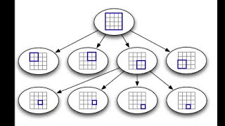 Quad Tree (with C code)