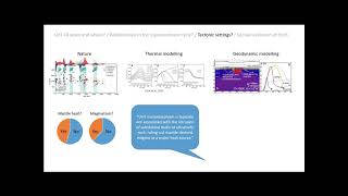 Ultra-high temperature metamorphism in space and time. Nick Roberts