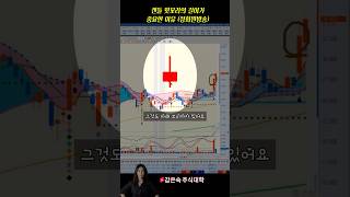 캔들 꼬리의 길이가 중요한 이유 (정회원 라이브) #주식기초 #주식 #주식공부 #주식차트 #재테크 #중기투자 #장기투자