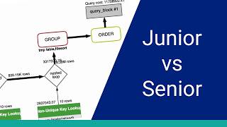 Tune SQL Like a Senior Developer
