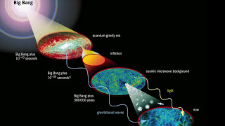 Steve Crothers on Failures of Big Bang Cosmology | Space News