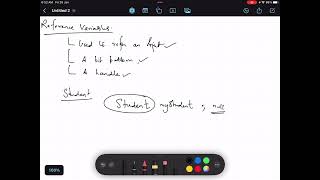 Understanding Reference Variables in Java | Theory