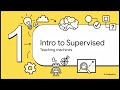 Machine Learning Regression Explained Simply | Linear Regression & Gradient Descent