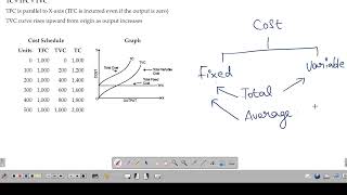 MJ25 CA CMA FO Eco Theory of Production and Theory of Cost