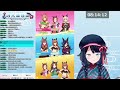 【ウマ娘 チャンミ】レオ杯オープン ラウンド1出走🏇【詩木織葵葉 新人vtuber】