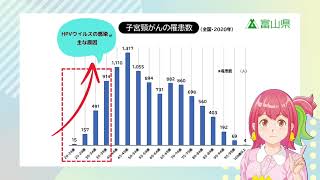 知っていますか？２０歳からの子宮頸がん検診