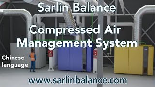 Sarlin Balance Compressed Air Management system Chinese language