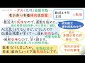 【jlpt n2❗️】必背重要句型＆練習題