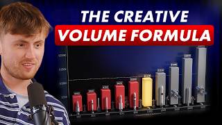 Creative Forecasting Masterclass: How to Calculate Your Exact Creative Volume for Any Spend Target