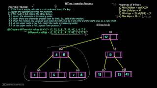 B-Tree Data structure | Insertion Process with Example | DSA