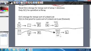 Sort List Solution -- Leetcode Question 148 Solution With Code (Java)