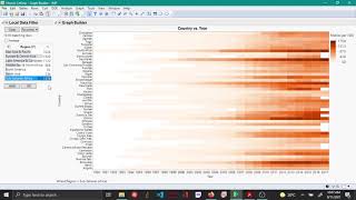 Heat maps using graph builder - JMP