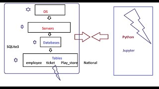 Hands on: Setting up SQLite in Python