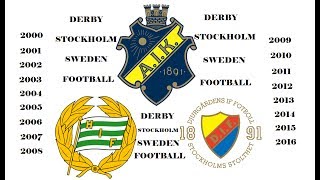 Stockholmsderby goals since year 2000