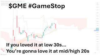 $GME: If you loved it at low 30's, you're going to love it at mid-to-high 20's