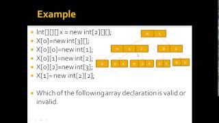 Java Bangla Tutorial part 19 || Java Array 02