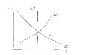 Chapter 14: Imperfect Information Aggregate Supply