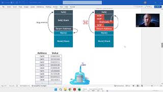 Security+ 701 - PBQ - Fill in the blank - Cyber Attacks