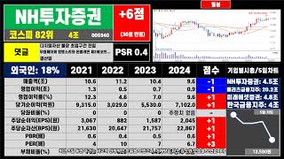 부동산처럼 우량 주식 골라서 투자하세요… NH투자증권 한장 요약 0104  #주식 #투자 #부동산 #뉴스 #재테크 #비트코인