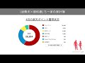 2021年4月家計簿公開｜会社員浪費夫×サイドfire節約妻の年間200万円貯める家計管理