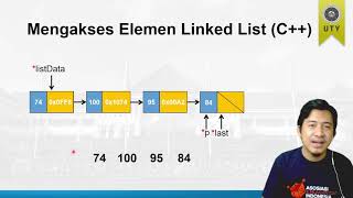 Ragam Linked List pada Struktur Data (Kuliah Struktur Data - bag. 5)