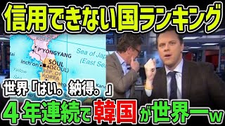 【悲報】世界一信用できない国ランキングで韓国が4年連続1位を達成！当然の結果に世界が失笑ｗｗ韓国メディアのひどすぎる裏事情とは！？【海外の反応】