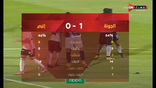 ملخص مباراة  إنبي والجونة 0 - 1  الدور الأول |الدوري المصري الممتاز موسم 2020–21