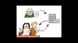 Open Access 101 clip
