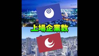 茨城県vs広島県　以外と良い勝負！　#強さ比べ #茨城県 #広島県 #都道府県